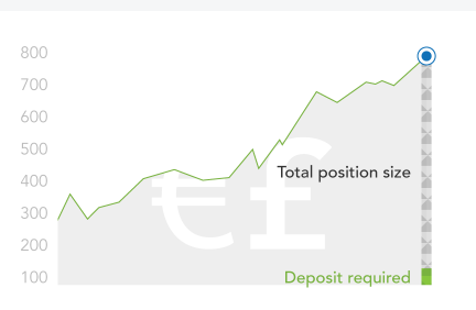 It Does What Is How Forex And Trading Work